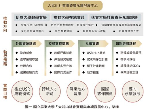 相片